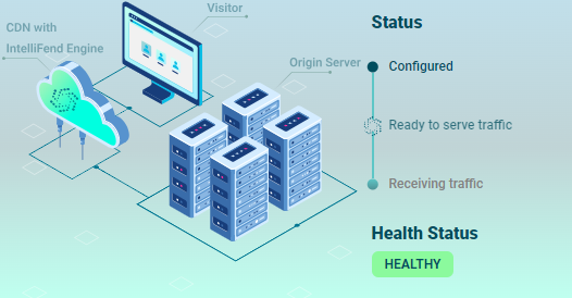 Configuration Status