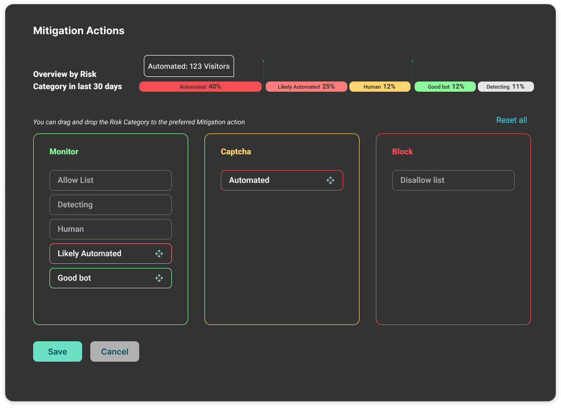 Mitigation Actions